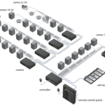 Hệ thống âm thanh công cộng