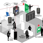 Hệ thống kiểm soát vào ra