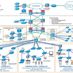 Hệ thống mạng nội bộ