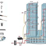 Hệ Thống Phủ Sóng Di Động Bên Trong Tòa Nhà