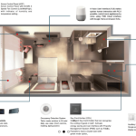 Hệ thống quản lý phòng khách sạn