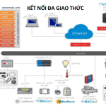 Hệ thống quản lý tòa nhà