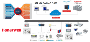 Hệ Thống Quản Lý Tòa Nhà