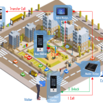 Hệ thống Video Door Phone