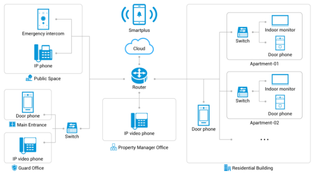 Hệ Thống Video Door Phone