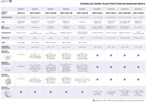 Alcatel Lucent