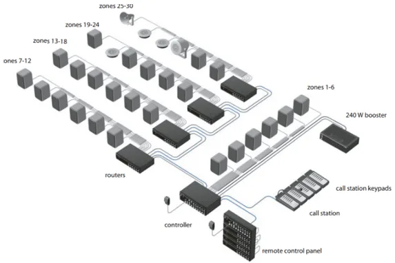 Hệ Thống Âm Thanh Công Cộng