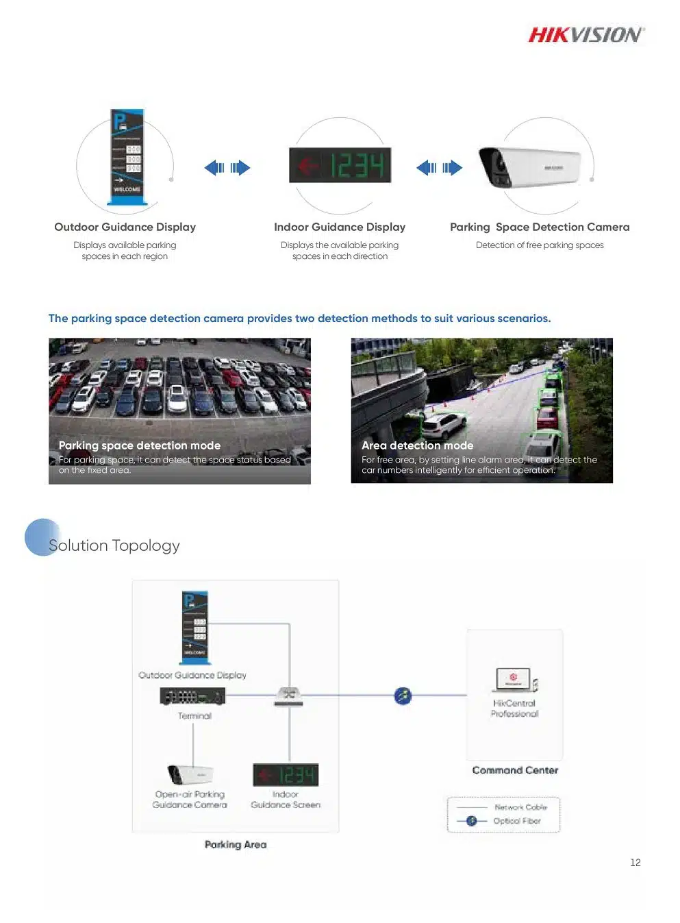 hikvision carpaking 12