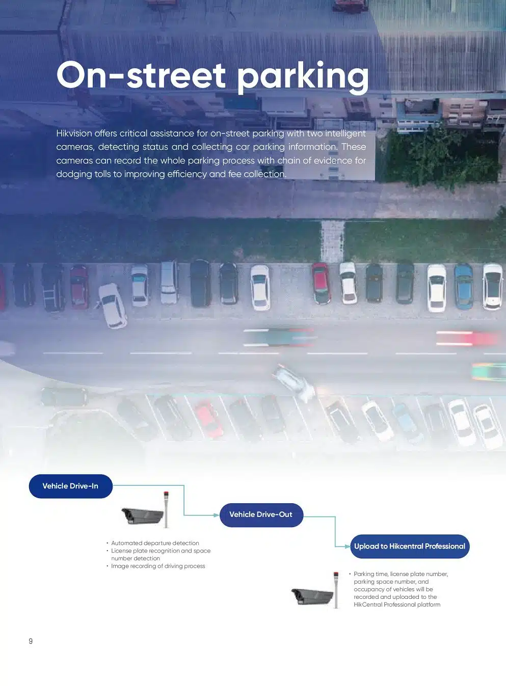 hikvision carpaking 09