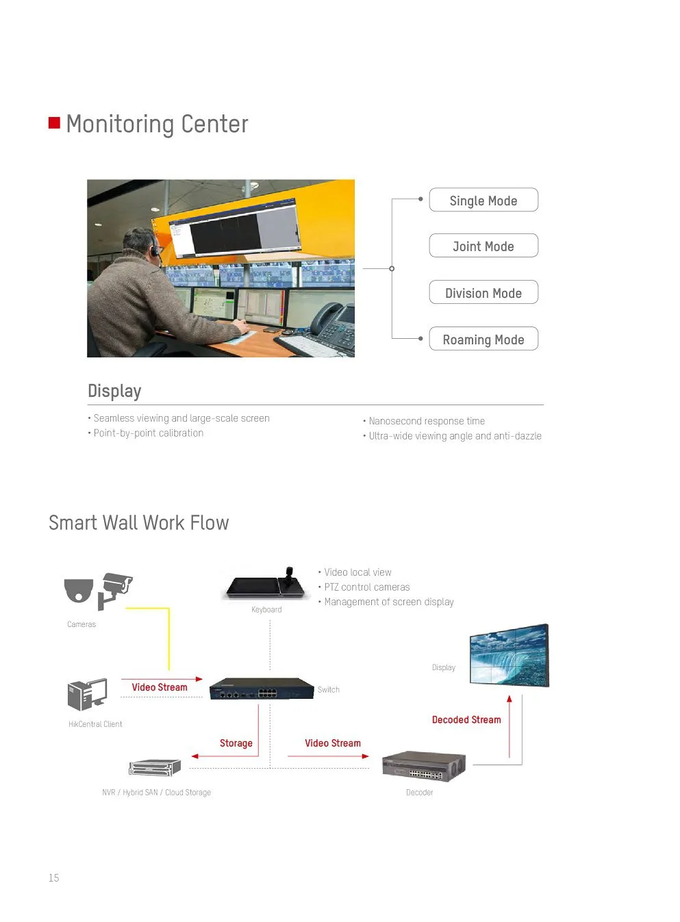 Hikvision cctv 15