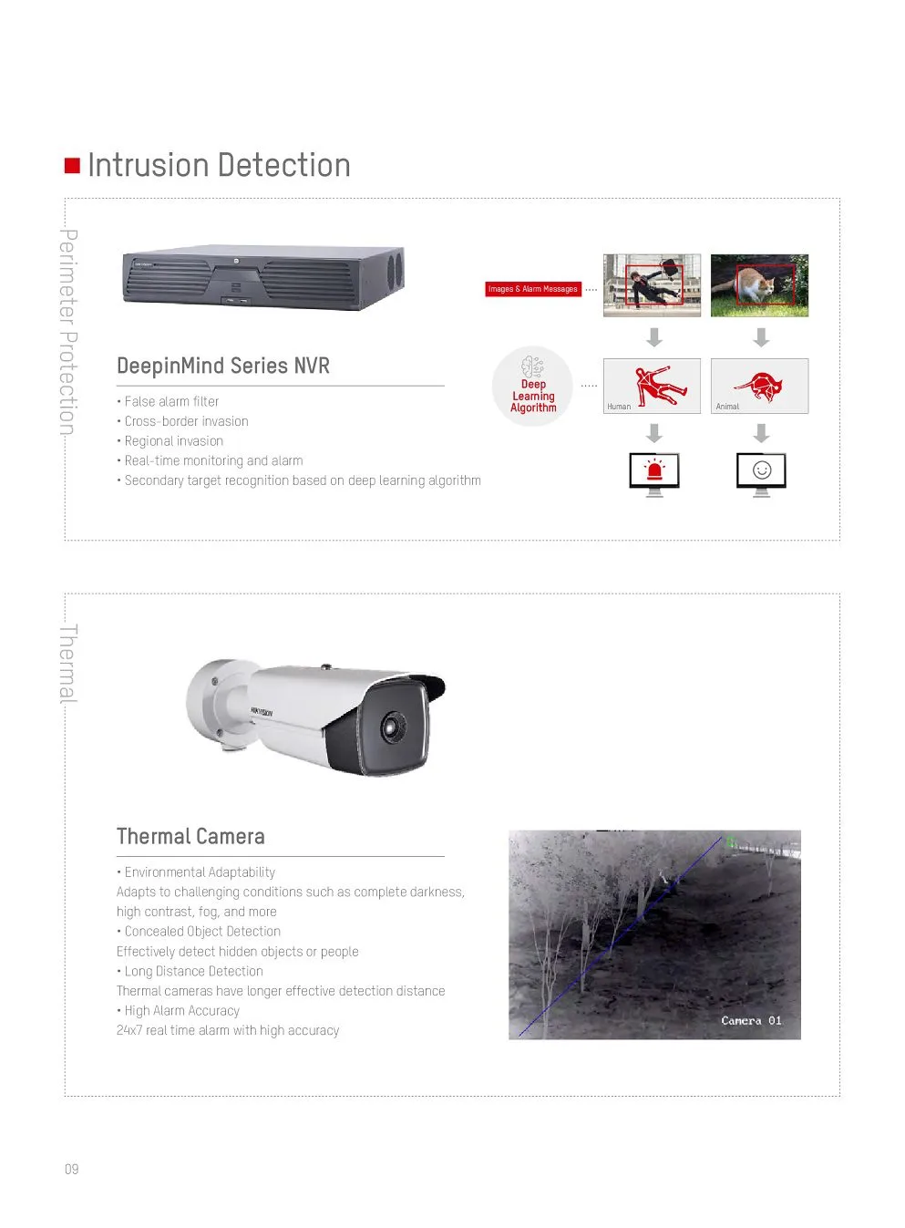 Hikvision cctv 09