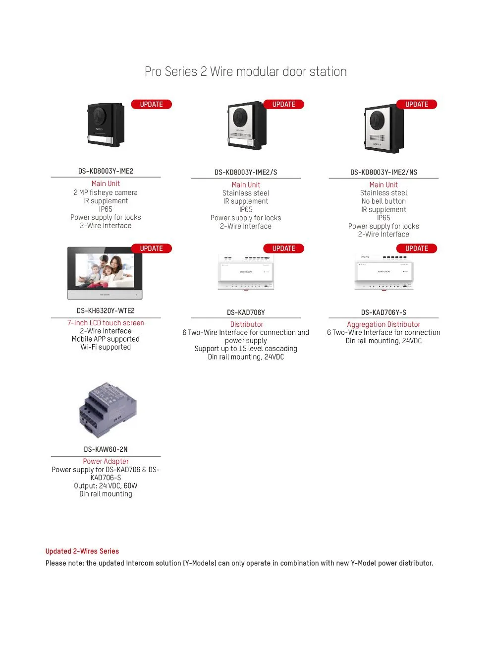 hikvision videophone 14