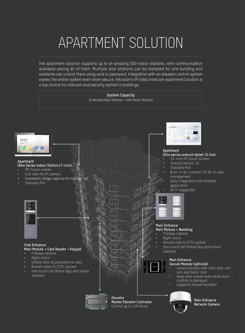 hikvision videophone 07