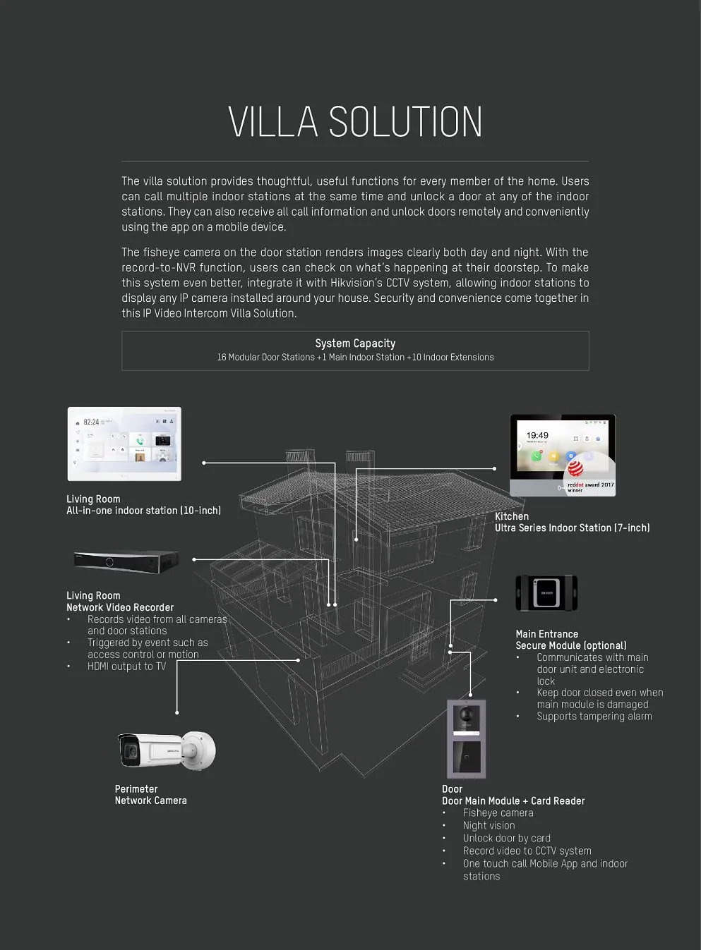 hikvision videophone 08