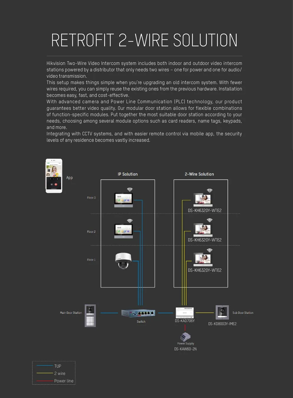 hikvision videophone 09