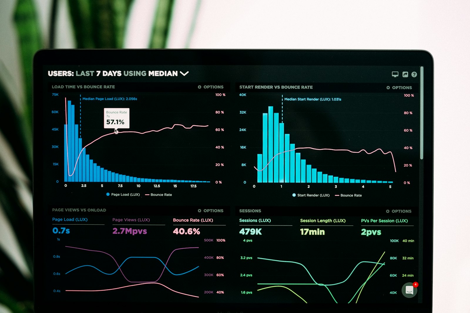 Dashboard giám sát và tối ưu năng lượng tòa nhà bằng AI