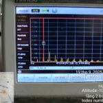 RF Testing & Commissioning IBS: VSWR, DTF Và Walk Test